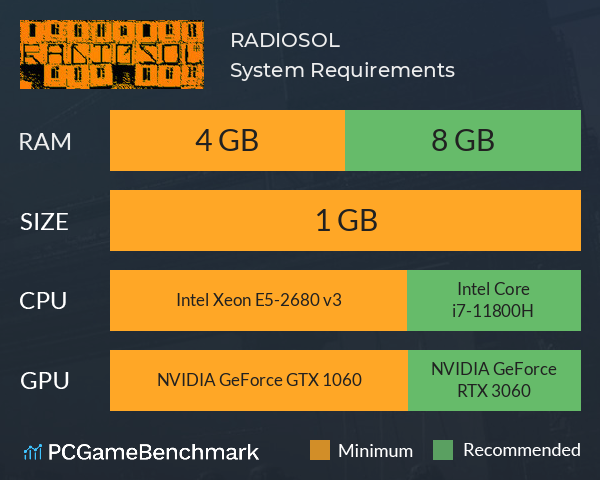 RADIOSOL System Requirements PC Graph - Can I Run RADIOSOL RADIOSOL System Requirements PC Graph - Can I Run RADIOSOL