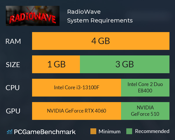 RadioWave System Requirements PC Graph - Can I Run RadioWave RadioWave System Requirements PC Graph - Can I Run RadioWave