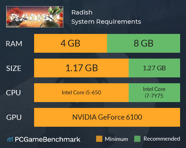 Radish System Requirements PC Graph - Can I Run Radish Radish System Requirements PC Graph - Can I Run Radish