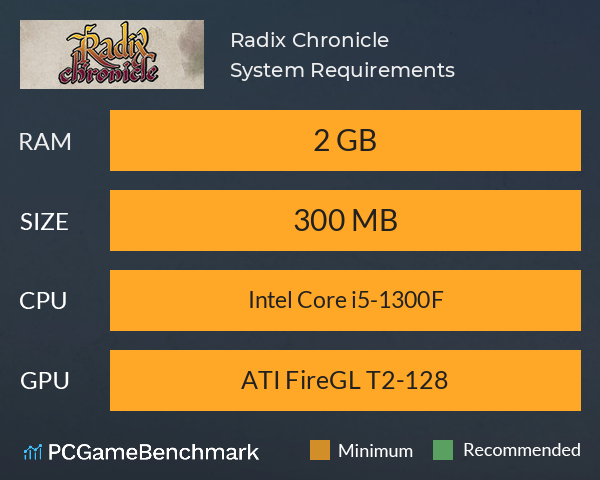 Radix Chronicle System Requirements PC Graph - Can I Run Radix Chronicle