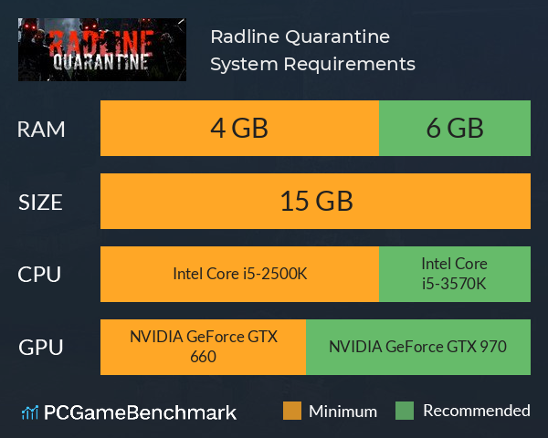 Radline: Quarantine System Requirements PC Graph - Can I Run Radline: Quarantine