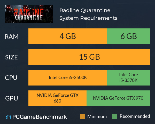 Radline: Quarantine System Requirements PC Graph - Can I Run Radline: Quarantine Radline: Quarantine System Requirements PC Graph - Can I Run Radline: Quarantine