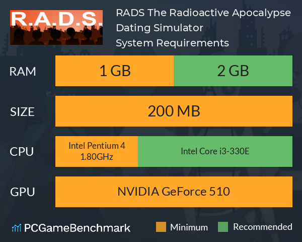 RADS The Radioactive Apocalypse Dating Simulator System Requirements PC Graph - Can I Run RADS The Radioactive Apocalypse Dating Simulator RADS The Radioactive Apocalypse Dating Simulator System Requirements PC Graph - Can I Run RADS The Radioactive Apocalypse Dating Simulator