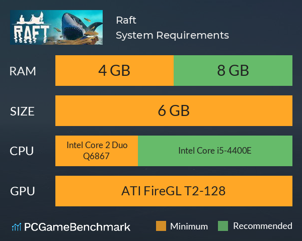 Raft System Requirements PC Graph - Can I Run Raft