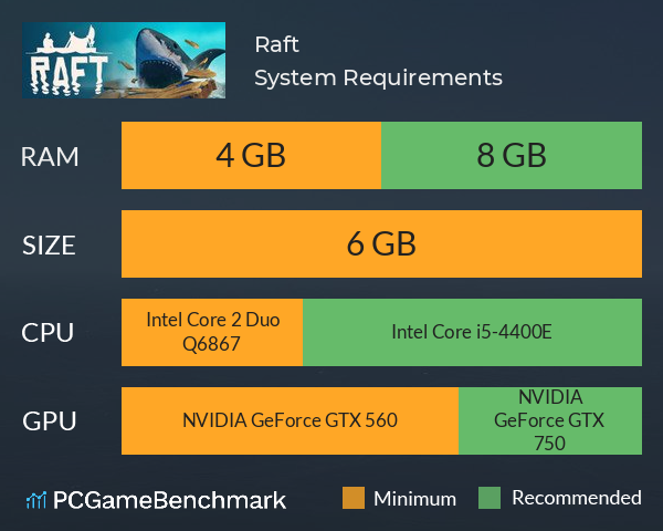 Raft System Requirements PC Graph - Can I Run Raft