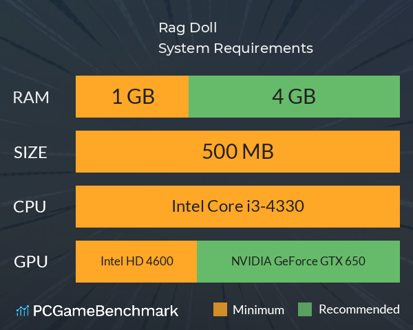 Rag Doll System Requirements PC Graph - Can I Run Rag Doll Rag Doll System Requirements PC Graph - Can I Run Rag Doll