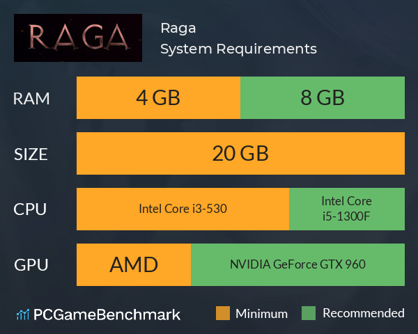 Raga System Requirements PC Graph - Can I Run Raga Raga System Requirements PC Graph - Can I Run Raga