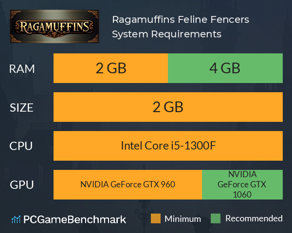 Ragamuffins: Feline Fencers System Requirements PC Graph - Can I Run Ragamuffins: Feline Fencers