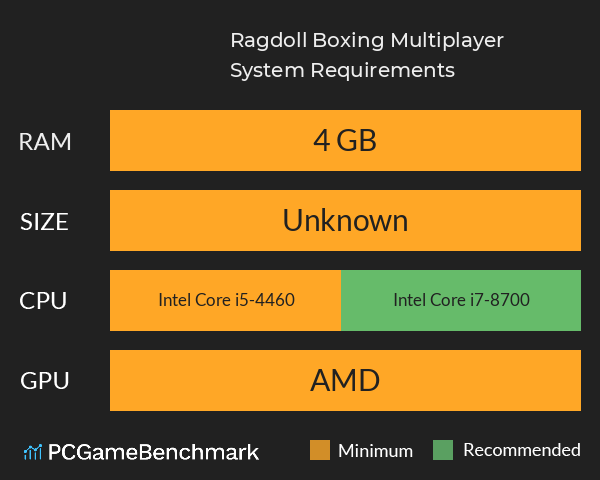 Ragdoll Boxing Multiplayer System Requirements PC Graph - Can I Run Ragdoll Boxing Multiplayer Ragdoll Boxing Multiplayer System Requirements PC Graph - Can I Run Ragdoll Boxing Multiplayer