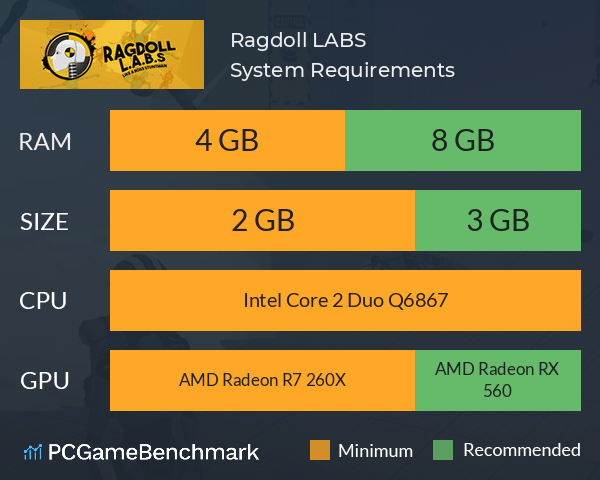 Ragdoll LABS System Requirements PC Graph - Can I Run Ragdoll LABS