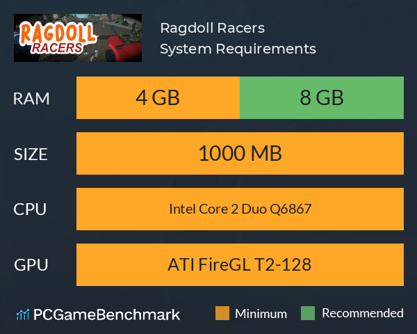 Ragdoll Racers System Requirements PC Graph - Can I Run Ragdoll Racers