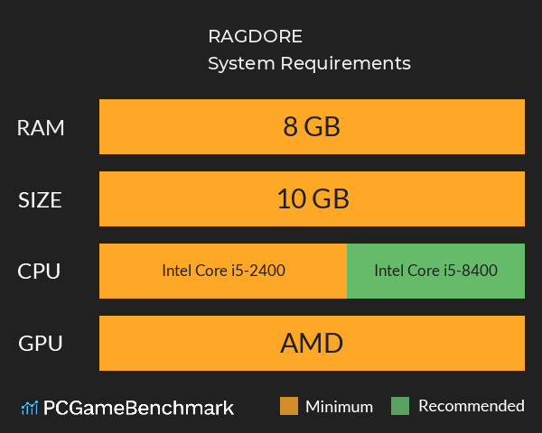RAGDORE System Requirements PC Graph - Can I Run RAGDORE RAGDORE System Requirements PC Graph - Can I Run RAGDORE