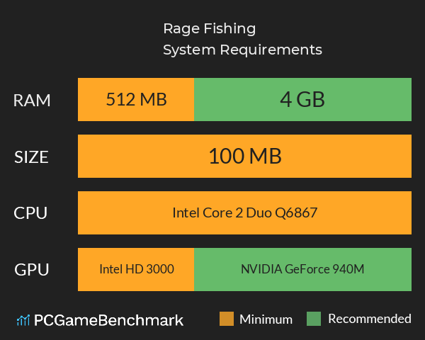 Rage Fishing System Requirements PC Graph - Can I Run Rage Fishing Rage Fishing System Requirements PC Graph - Can I Run Rage Fishing