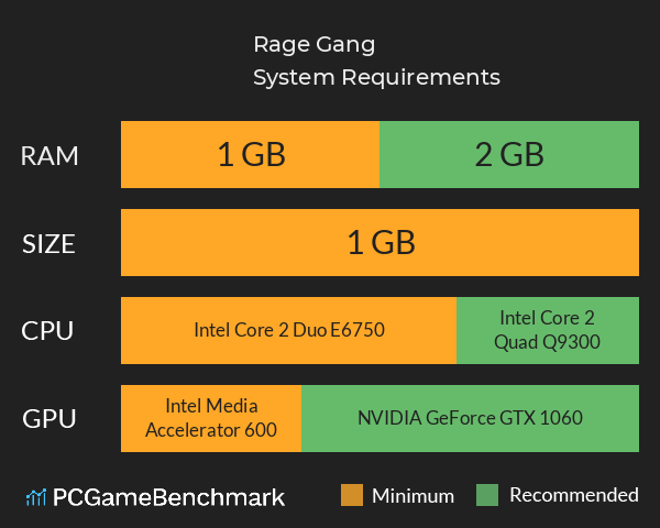 Rage Gang System Requirements PC Graph - Can I Run Rage Gang