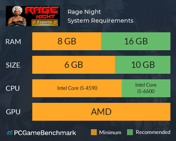Rage Night System Requirements PC Graph - Can I Run Rage Night Rage Night System Requirements PC Graph - Can I Run Rage Night