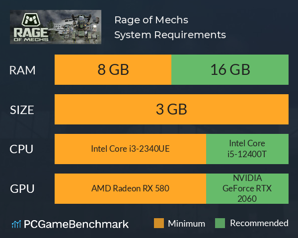 Rage of Mechs System Requirements PC Graph - Can I Run Rage of Mechs Rage of Mechs System Requirements PC Graph - Can I Run Rage of Mechs
