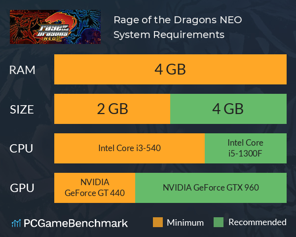 Rage of the Dragons NEO System Requirements PC Graph - Can I Run Rage of the Dragons NEO Rage of the Dragons NEO System Requirements PC Graph - Can I Run Rage of the Dragons NEO