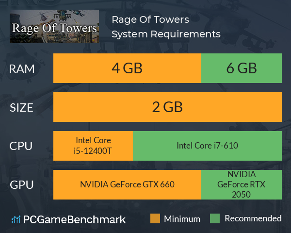 Rage Of Towers System Requirements PC Graph - Can I Run Rage Of Towers Rage Of Towers System Requirements PC Graph - Can I Run Rage Of Towers
