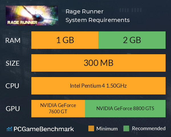 Rage Runner System Requirements PC Graph - Can I Run Rage Runner