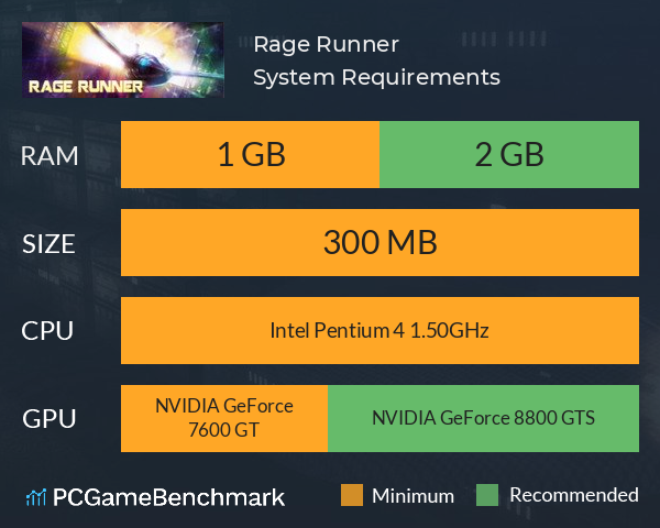Rage Runner System Requirements PC Graph - Can I Run Rage Runner Rage Runner System Requirements PC Graph - Can I Run Rage Runner