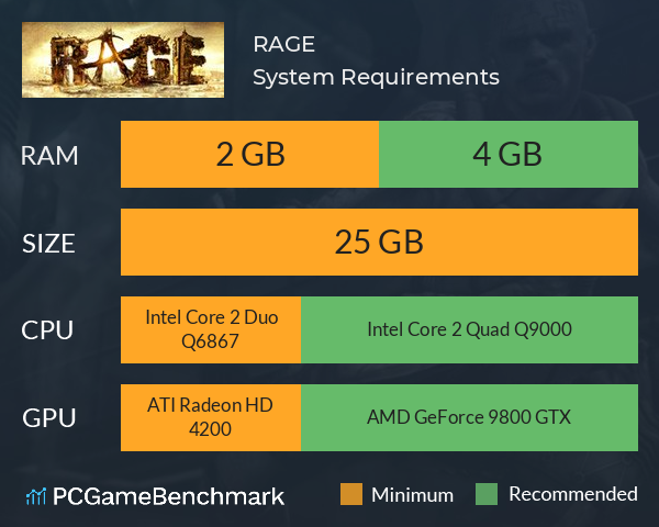 RAGE System Requirements PC Graph - Can I Run RAGE
