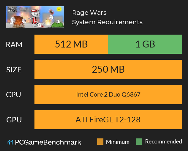 Rage Wars System Requirements PC Graph - Can I Run Rage Wars