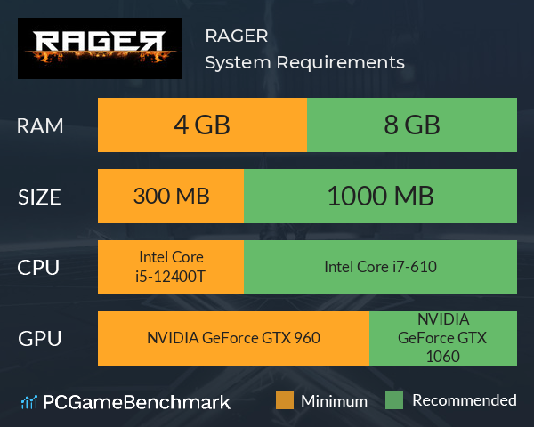 RAGER System Requirements PC Graph - Can I Run RAGER RAGER System Requirements PC Graph - Can I Run RAGER