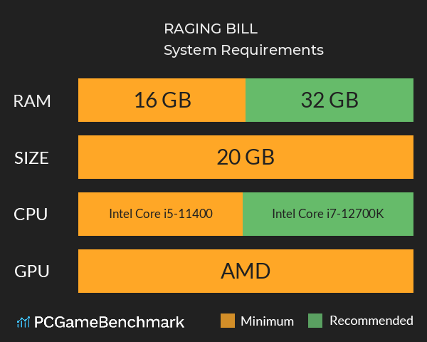 RAGING BILL System Requirements PC Graph - Can I Run RAGING BILL RAGING BILL System Requirements PC Graph - Can I Run RAGING BILL
