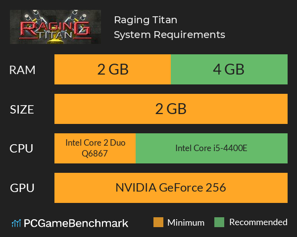 Raging Titan System Requirements PC Graph - Can I Run Raging Titan