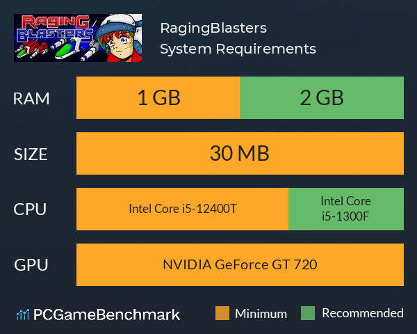 RagingBlasters System Requirements PC Graph - Can I Run RagingBlasters RagingBlasters System Requirements PC Graph - Can I Run RagingBlasters