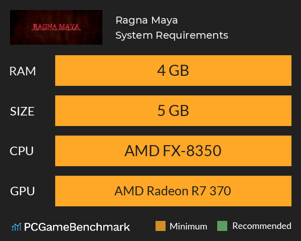 Ragna Maya System Requirements PC Graph - Can I Run Ragna Maya