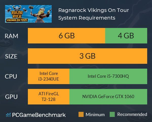 Ragnarock: Vikings On Tour System Requirements PC Graph - Can I Run Ragnarock: Vikings On Tour