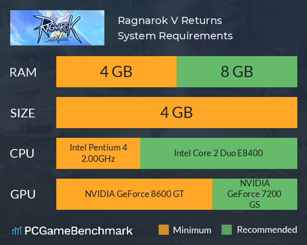 Ragnarok V: Returns System Requirements PC Graph - Can I Run Ragnarok V: Returns Ragnarok V: Returns System Requirements PC Graph - Can I Run Ragnarok V: Returns