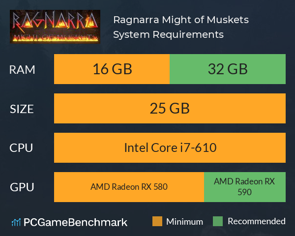 Ragnarra: Might of Muskets System Requirements PC Graph - Can I Run Ragnarra: Might of Muskets Ragnarra: Might of Muskets System Requirements PC Graph - Can I Run Ragnarra: Might of Muskets