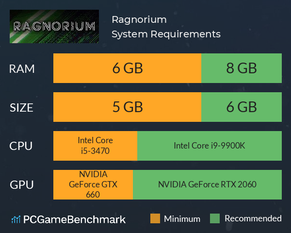 Ragnorium System Requirements PC Graph - Can I Run Ragnorium