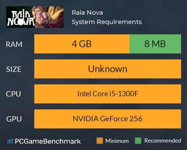 Raia Nova System Requirements PC Graph - Can I Run Raia Nova