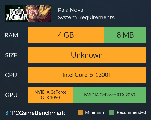 Raia Nova System Requirements PC Graph - Can I Run Raia Nova Raia Nova System Requirements PC Graph - Can I Run Raia Nova
