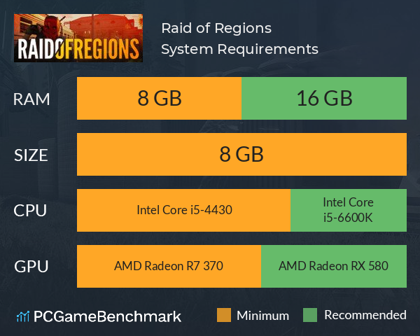 Raid of Regions System Requirements PC Graph - Can I Run Raid of Regions Raid of Regions System Requirements PC Graph - Can I Run Raid of Regions