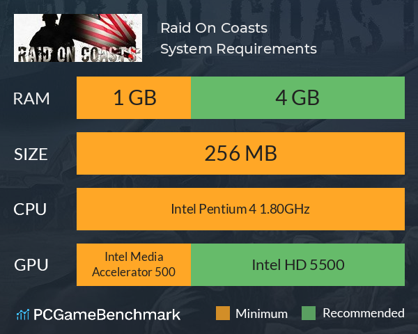 Raid On Coasts System Requirements PC Graph - Can I Run Raid On Coasts