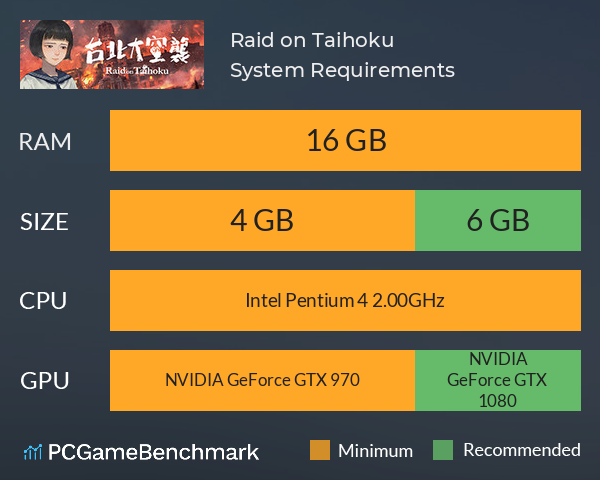 Raid on Taihoku System Requirements PC Graph - Can I Run Raid on Taihoku Raid on Taihoku System Requirements PC Graph - Can I Run Raid on Taihoku