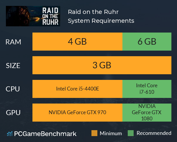 Raid on the Ruhr System Requirements PC Graph - Can I Run Raid on the Ruhr Raid on the Ruhr System Requirements PC Graph - Can I Run Raid on the Ruhr