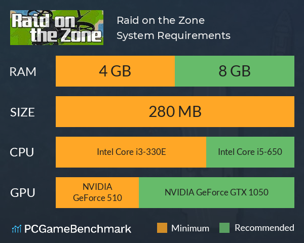 Raid on the Zone System Requirements PC Graph - Can I Run Raid on the Zone