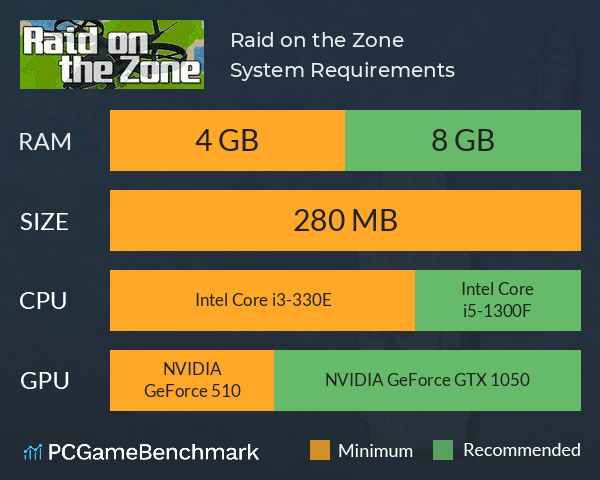 Raid on the Zone System Requirements PC Graph - Can I Run Raid on the Zone