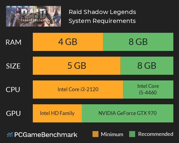 Raid Shadow Legends System Requirements PC Graph - Can I Run Raid Shadow Legends