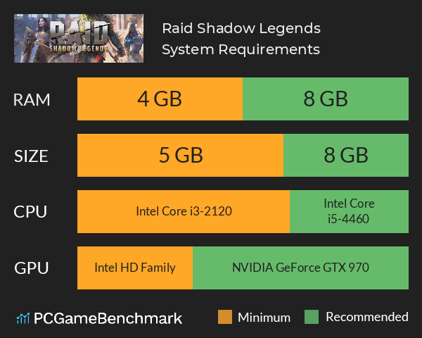 Raid Shadow Legends System Requirements PC Graph - Can I Run Raid Shadow Legends Raid Shadow Legends System Requirements PC Graph - Can I Run Raid Shadow Legends