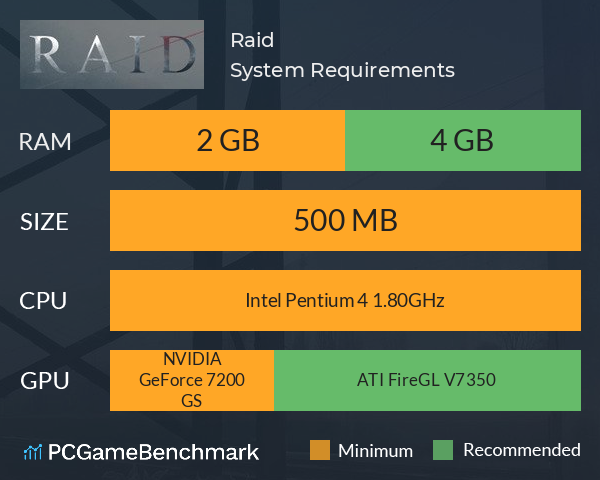 Raid System Requirements PC Graph - Can I Run Raid Raid System Requirements PC Graph - Can I Run Raid
