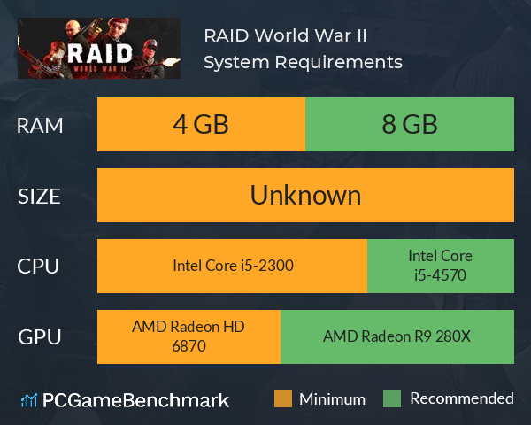 RAID: World War II System Requirements PC Graph - Can I Run RAID: World War II