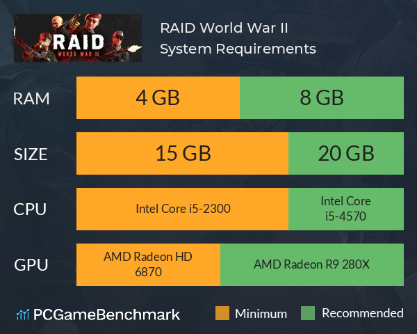 RAID: World War II System Requirements PC Graph - Can I Run RAID: World War II