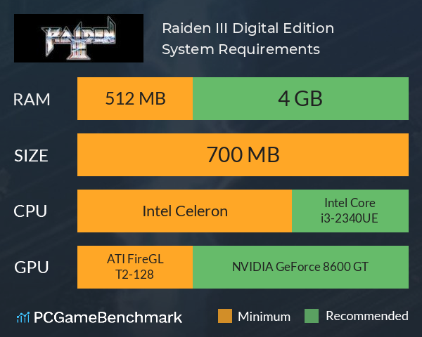 Raiden III Digital Edition System Requirements PC Graph - Can I Run Raiden III Digital Edition