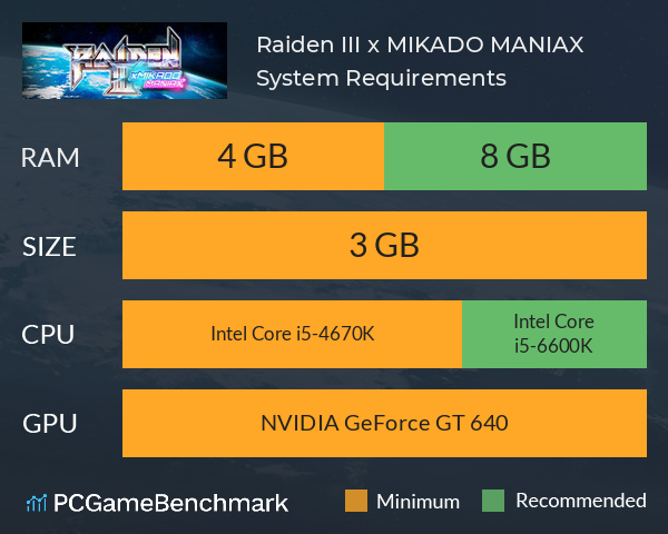 Raiden III x MIKADO MANIAX System Requirements PC Graph - Can I Run Raiden III x MIKADO MANIAX Raiden III x MIKADO MANIAX System Requirements PC Graph - Can I Run Raiden III x MIKADO MANIAX